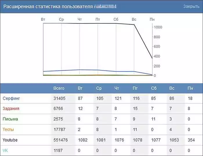 AvisoBot Статистика