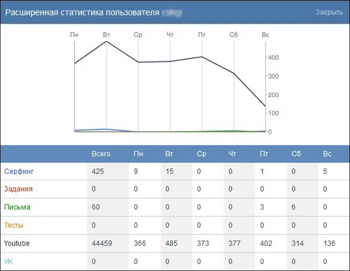 AvisoBot-Статистика3